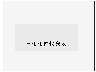 三相多功能伏安相位表的使用方法